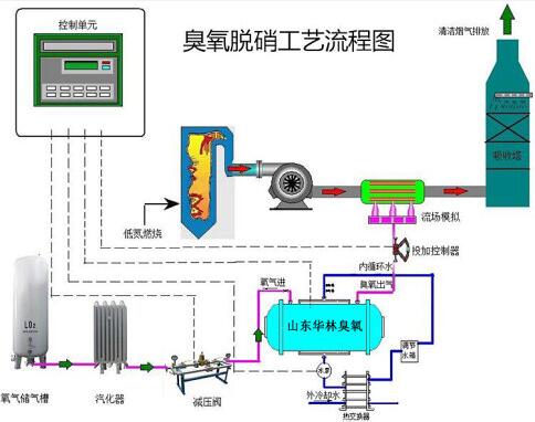 大型臭氧發(fā)生器4.jpg